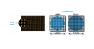 pixel pitch vs pixel density 